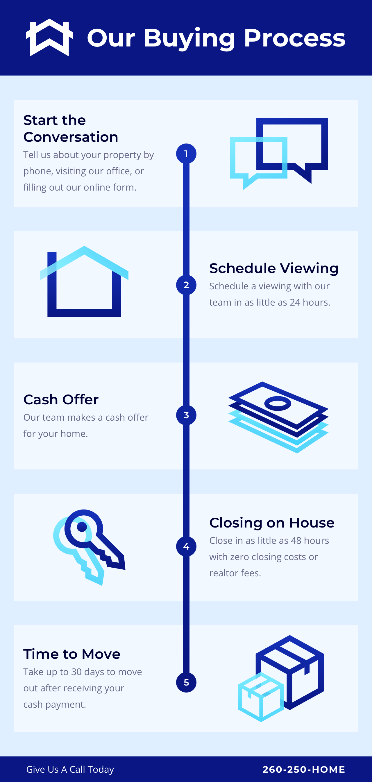 wcc-sell-home-graphic2.png?Revision=45M&Timestamp=kH56Wk